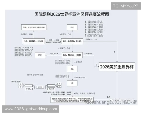 中国队2026年世界杯预选赛赛程安排指南，详细解读每场比赛时间及赛程规划